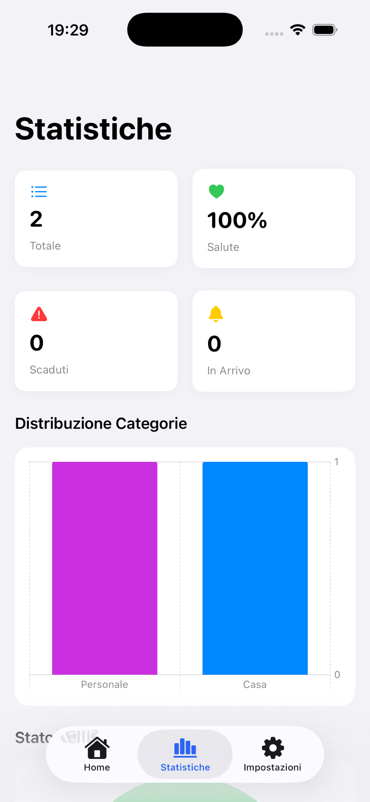 statistiche DopoQuanto app
